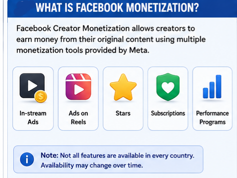 Facebook Creator Monetization کیا ہے؟