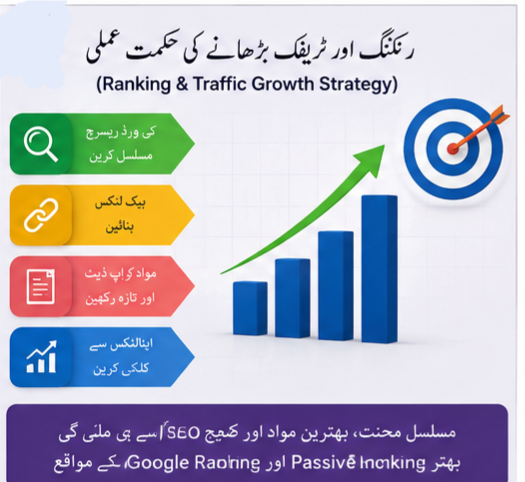 How to Rank New Website on Google