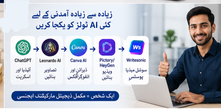 AI Tools for Online Earning in 2026