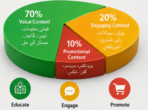 WhatsApp Channels Analytics