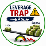 Forex Trading for Beginners Complete Guide